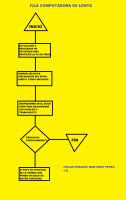/album/diagramas-de-flujo/f-la-pc-esta-lenta-png/